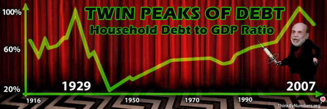 US Financial Crisis: Who Killed the Economy?