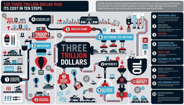 Fun Facts About Iraq!