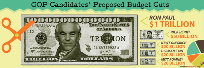 GOP Presidential Candidates Budget Plans EXPOSED