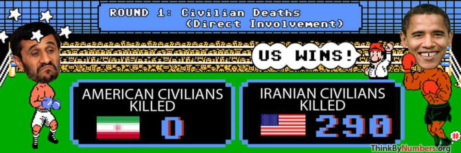 Iran US Foreign Relations: A History of Violence