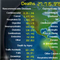 Every World Statistic You Could Ever Dream Of (In Real Time)!