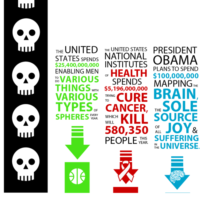Governments Spend $1.8 Trillion Murdering Us and Destroying Our Property Annually